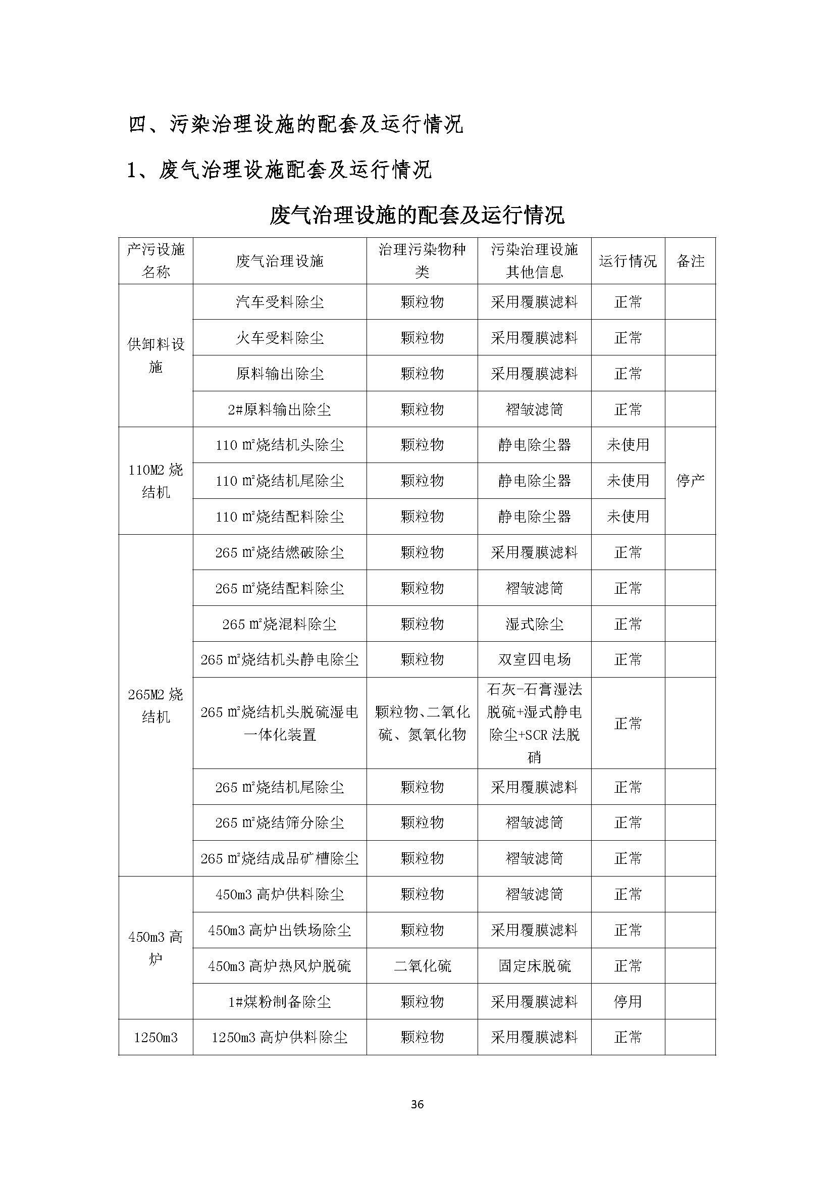 2022年环境信息公开报告_页面_38_副本.jpg